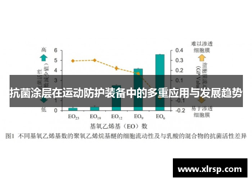 抗菌涂层在运动防护装备中的多重应用与发展趋势