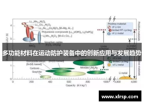 多功能材料在运动防护装备中的创新应用与发展趋势