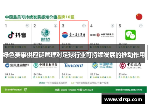 绿色赛事供应链管理对足球行业可持续发展的推动作用