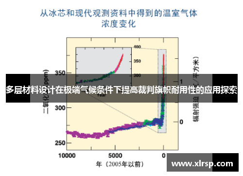多层材料设计在极端气候条件下提高裁判旗帜耐用性的应用探索