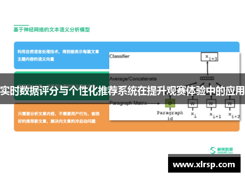 实时数据评分与个性化推荐系统在提升观赛体验中的应用